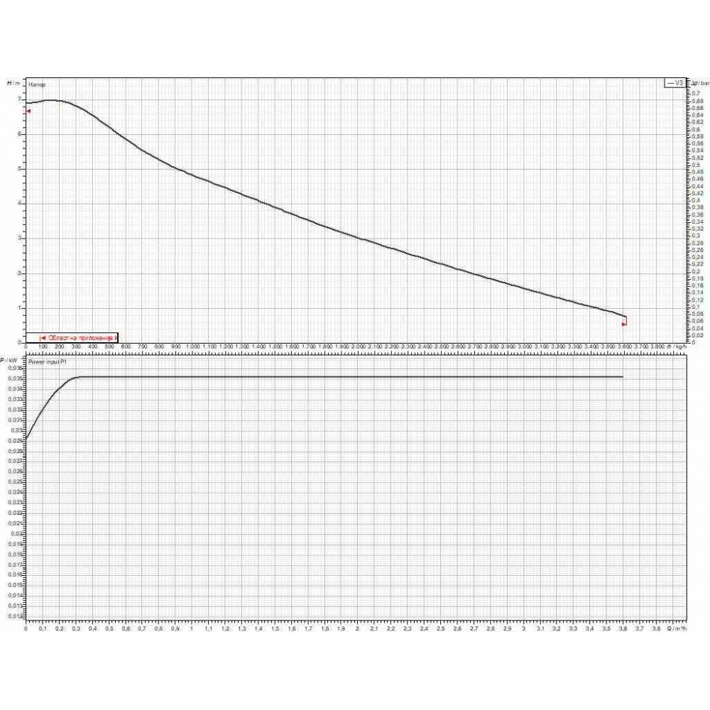 Circulatiepomp DAB EVOSTA2 Elektronisch 40-70/180 1" | Circulatiepompen en UPS | Centrale Verwarming |