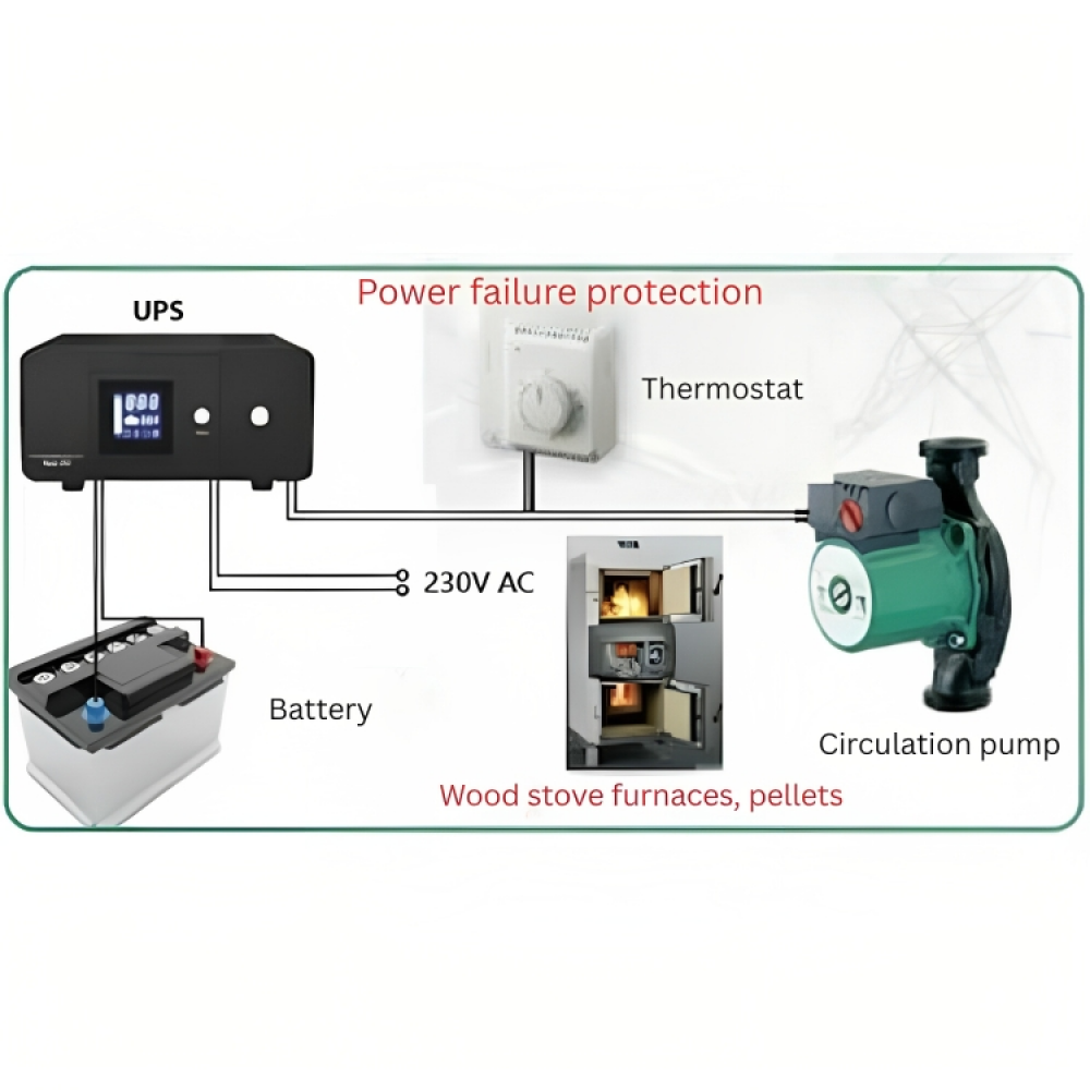 UPS Noodstroomvoorziening voor verwarming PSU-805-1500 HEATST STEADY On Line UPS, 1500VA/900W | UPS Noodstroomvoorziening voor verwarming | Centrale Verwarming |