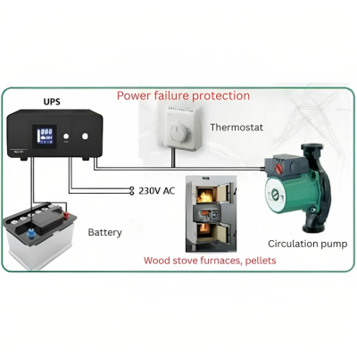 UPS Noodstroomvoorziening voor verwarming HEATST STEADY PSU-805 500VA-On Line, 500VA/300W - UPS Noodstroomvoorziening voor verwarming