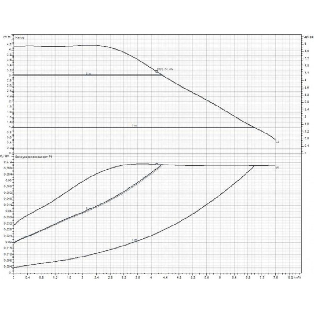 Circulatiepomp DAB EVOPLUS Elektronisch  40/180 XM | Circulatiepompen en UPS | Centrale Verwarming |