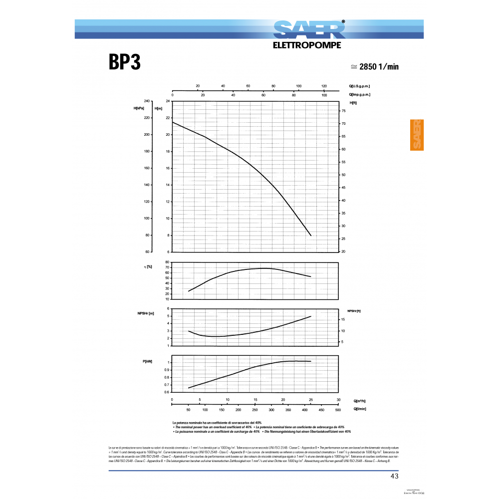 Ééntraps centrifugaal waterpompen SAER - BP3 voor tuinen en meer |  |  |