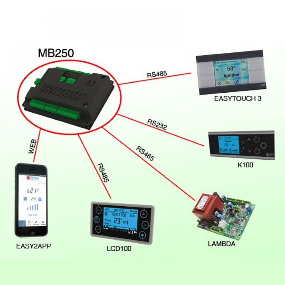 Moederbord Tiemme MB250 IDRO PSYSL01000236 voor pelletkachels Clam en anderen | Elektronica | Pelletkachel onderdelen |