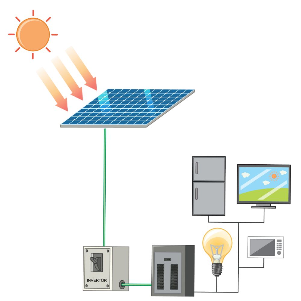 shema voor een PV-systeem